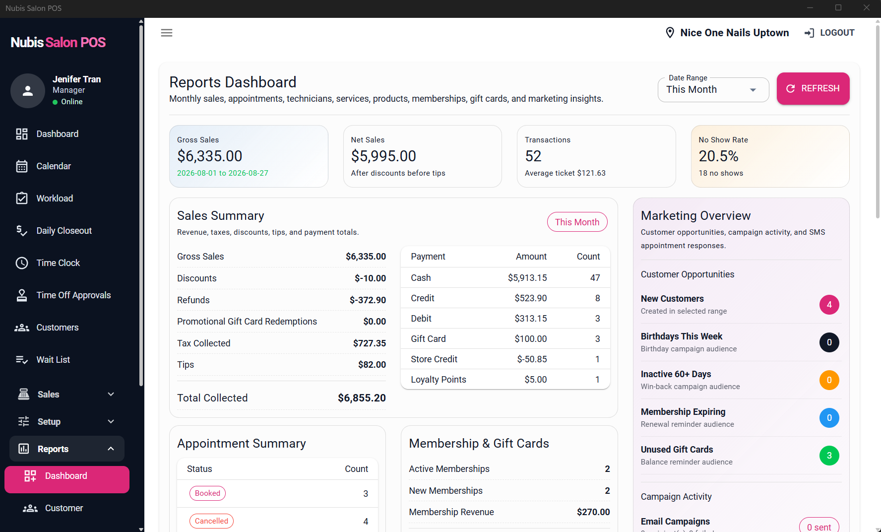 Nubis Salon reports dashboard